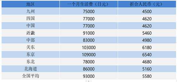 日本大阪府立大学毕业证书