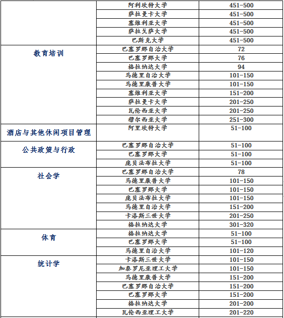 西班牙加泰罗尼亚理工大学毕业证