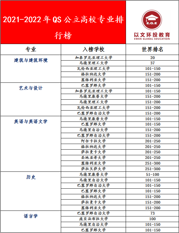 西班牙加泰罗尼亚理工大学毕业证