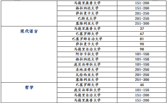 西班牙加泰罗尼亚理工大学毕业证