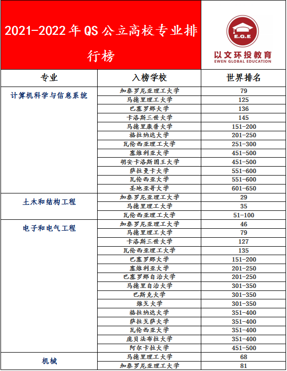 西班牙加泰罗尼亚理工大学毕业证