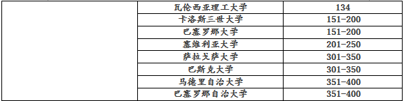 西班牙加泰罗尼亚理工大学毕业证