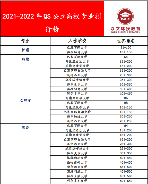 西班牙加泰罗尼亚理工大学毕业证