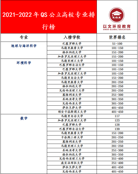 西班牙加泰罗尼亚理工大学毕业证