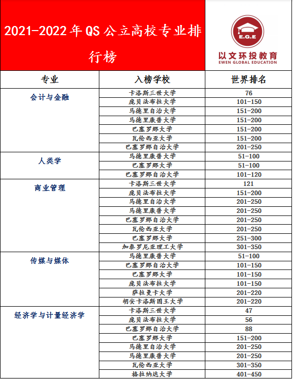 西班牙加泰罗尼亚理工大学毕业证