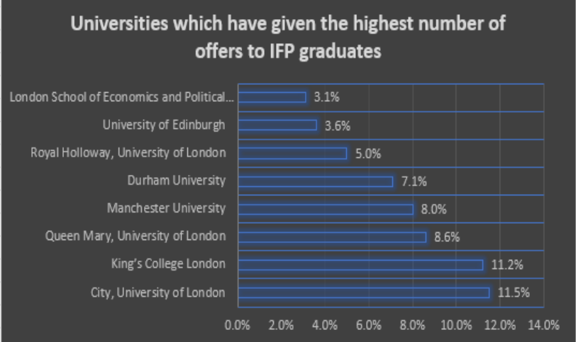 英国伦敦大学亚非学院毕业证