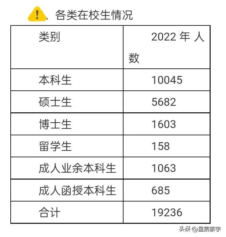 台湾国立政治大学毕业证