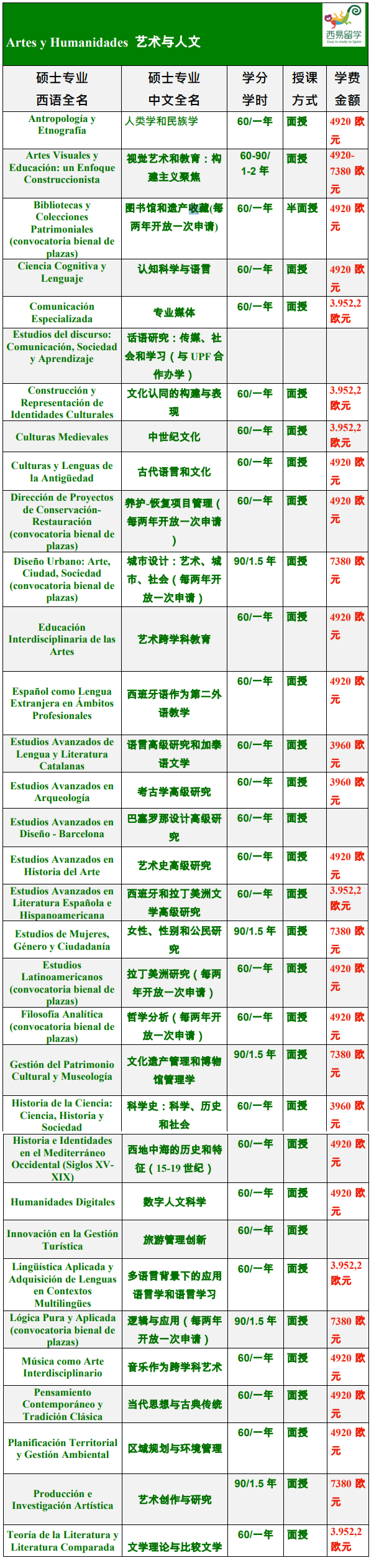 西班牙加泰罗尼亚理工大学毕业证