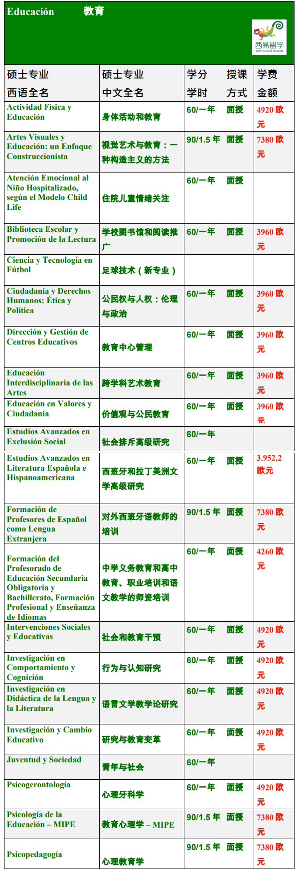 西班牙加泰罗尼亚理工大学毕业证