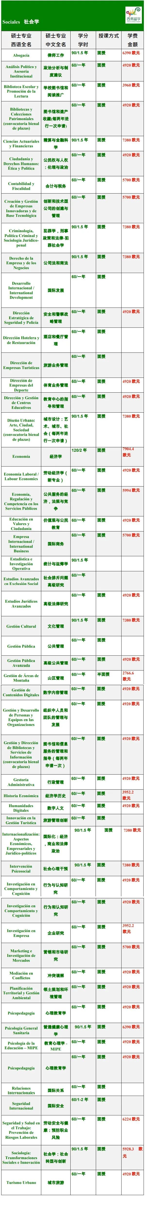 西班牙加泰罗尼亚理工大学毕业证