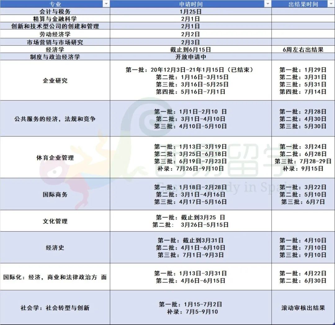 西班牙加泰罗尼亚理工大学毕业证