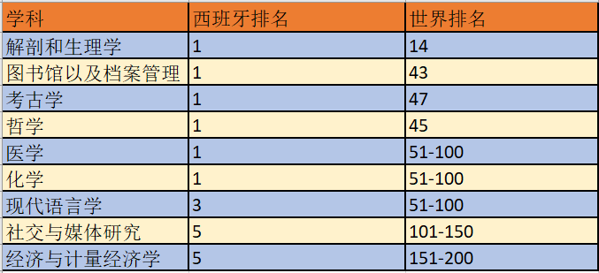 西班牙加泰罗尼亚理工大学毕业证