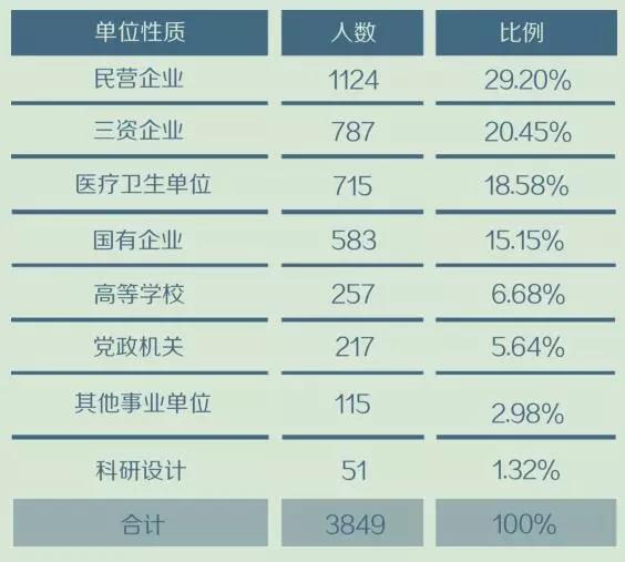 复旦大学毕业证|2018复旦毕业生就业质量报告发布，你准备好了吗？