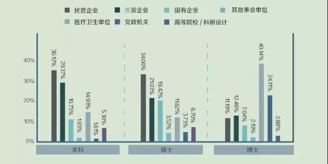 复旦大学毕业证