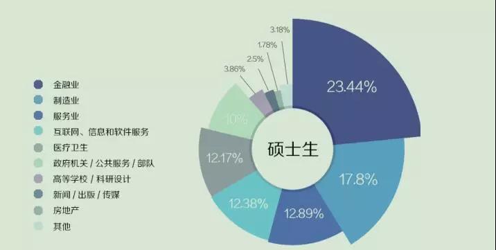 复旦大学毕业证