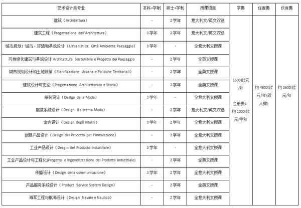 意大利米兰理工大学毕业证