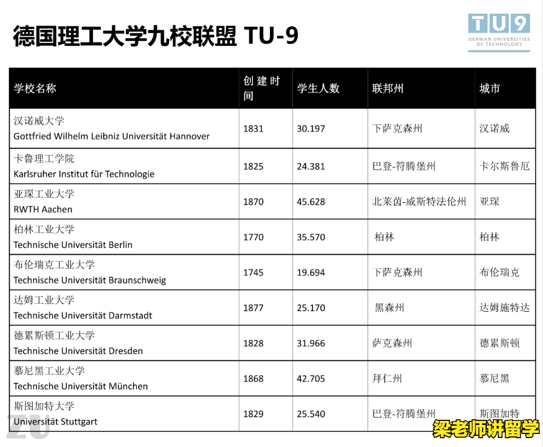 德国维尔茨堡大学毕业证