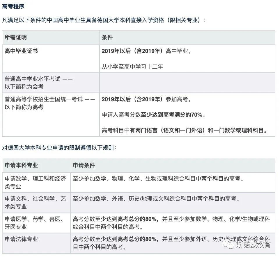 德国亚琛工业大学大学毕业证