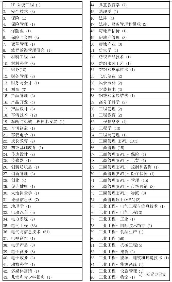 德国亚琛工业大学大学毕业证