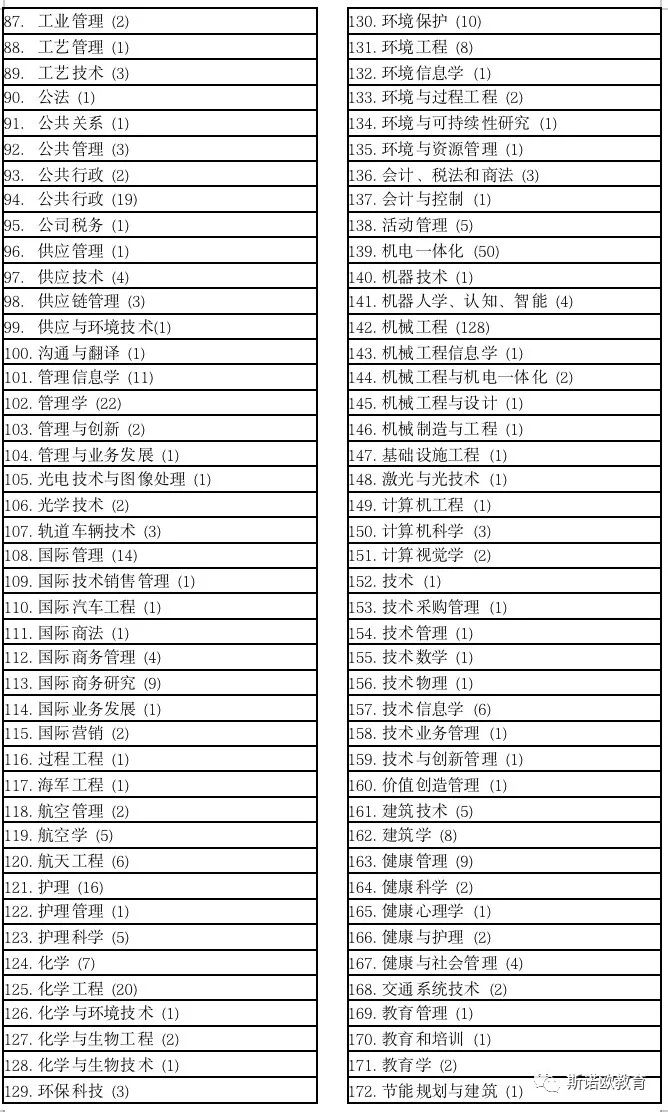 德国亚琛工业大学大学毕业证