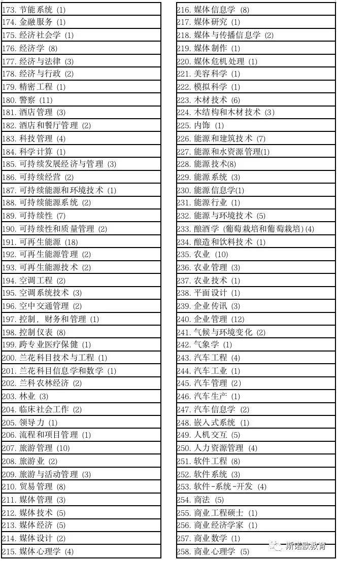 德国亚琛工业大学大学毕业证