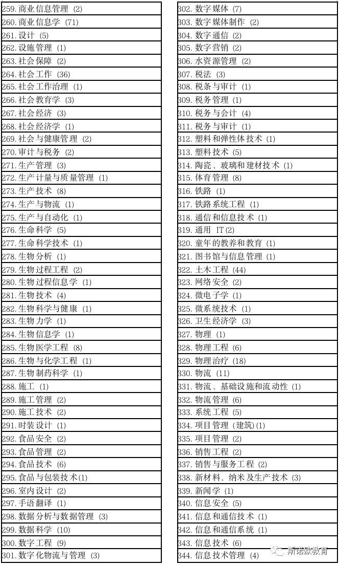 德国亚琛工业大学大学毕业证