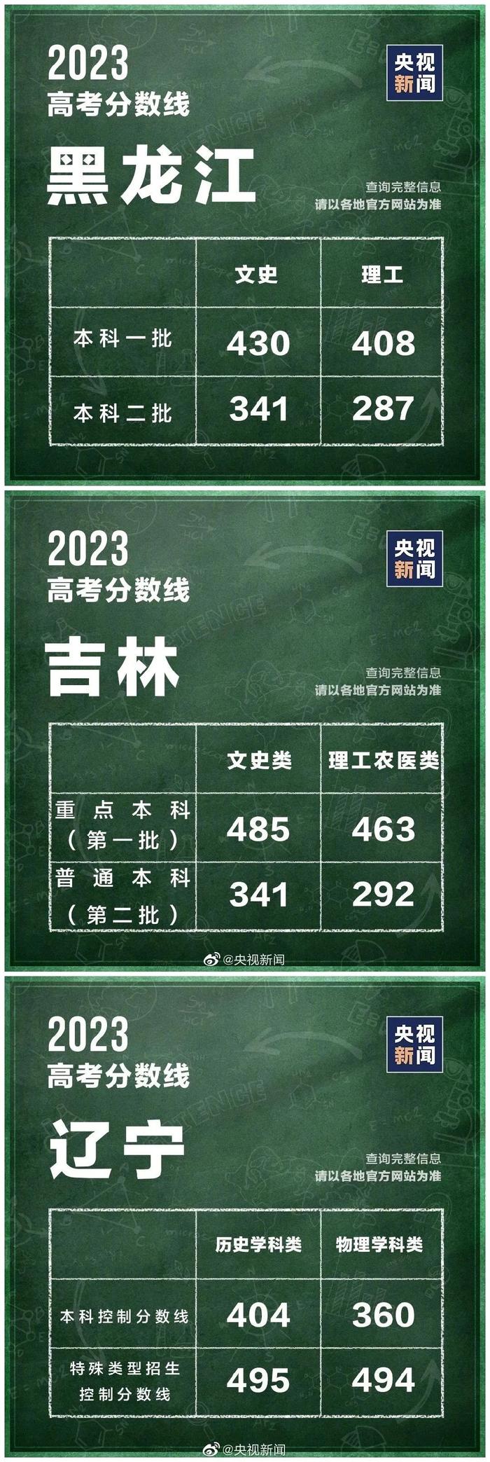 澳大利亚悉尼大学毕业证