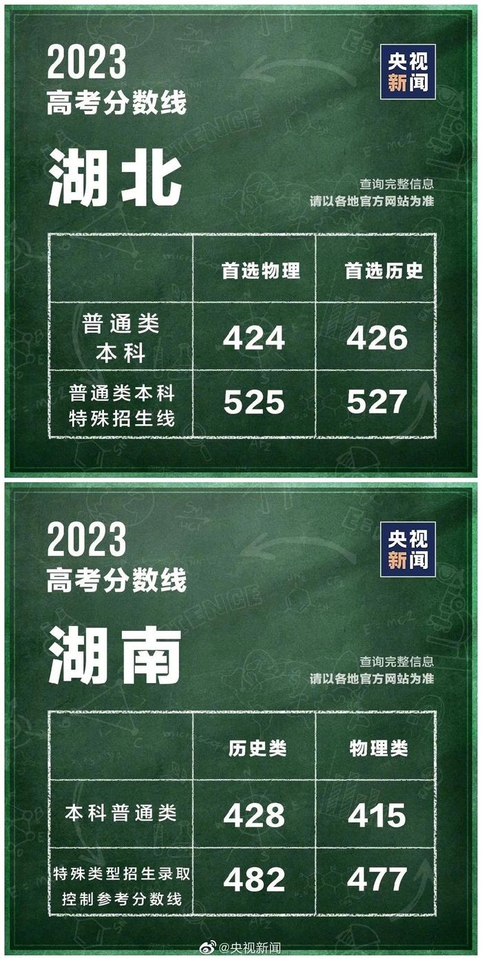 澳大利亚悉尼大学毕业证