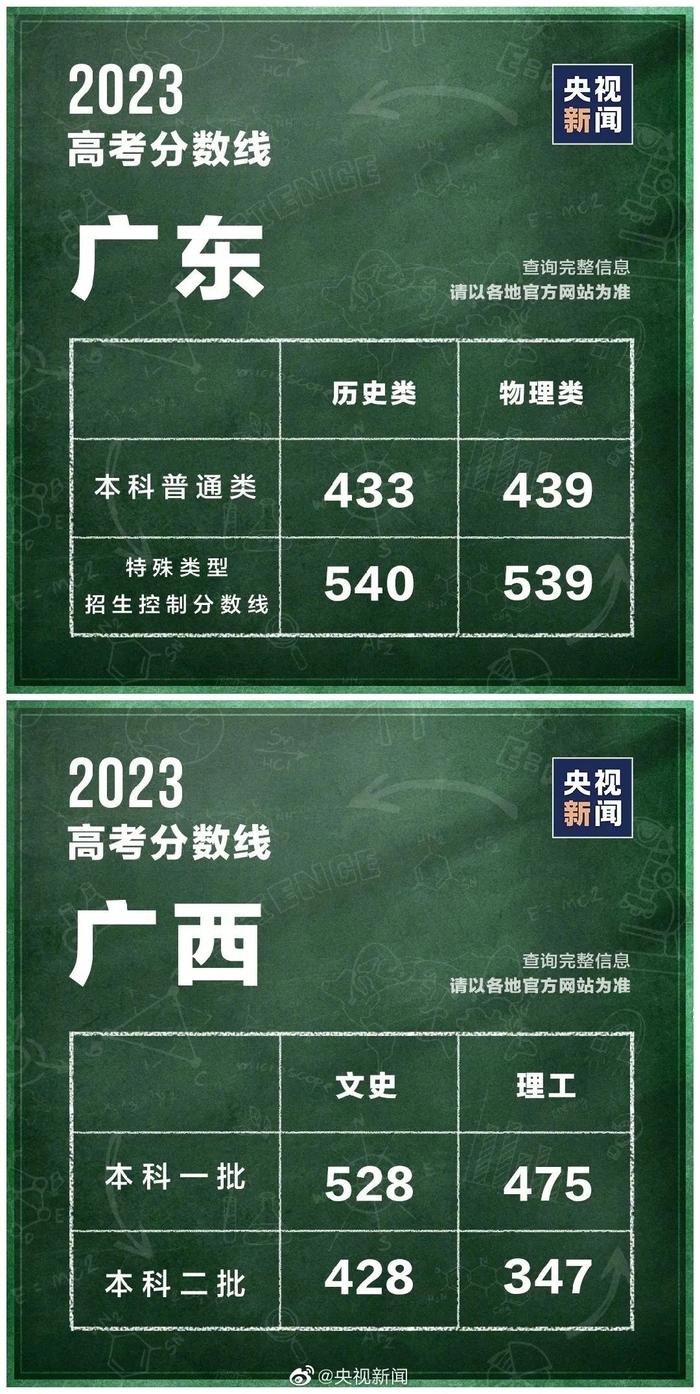 澳大利亚悉尼大学毕业证