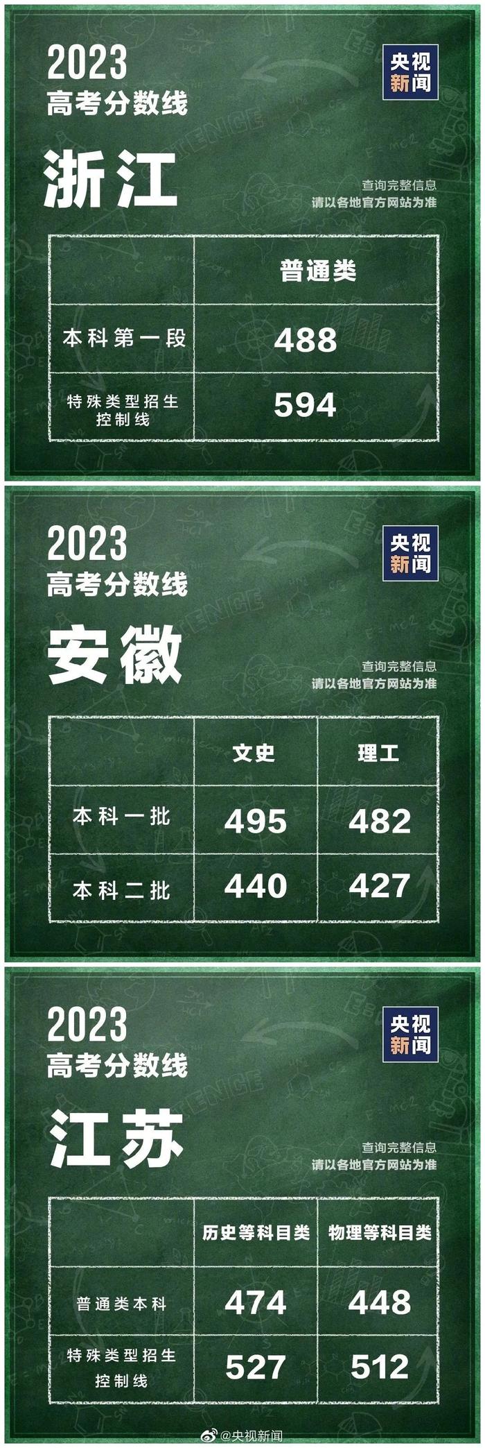 澳大利亚悉尼大学毕业证