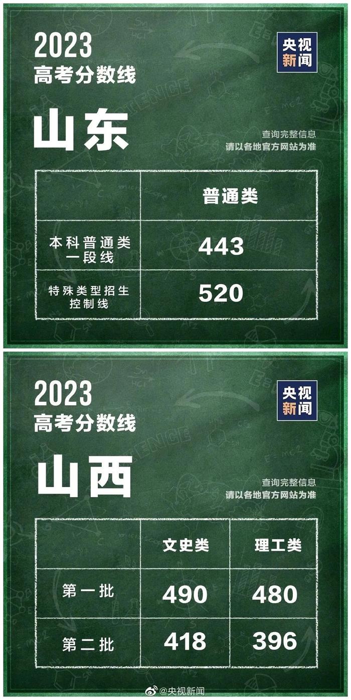 澳大利亚悉尼大学毕业证