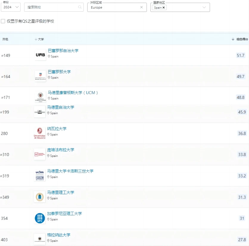 西班牙巴塞罗那自治大学毕业证