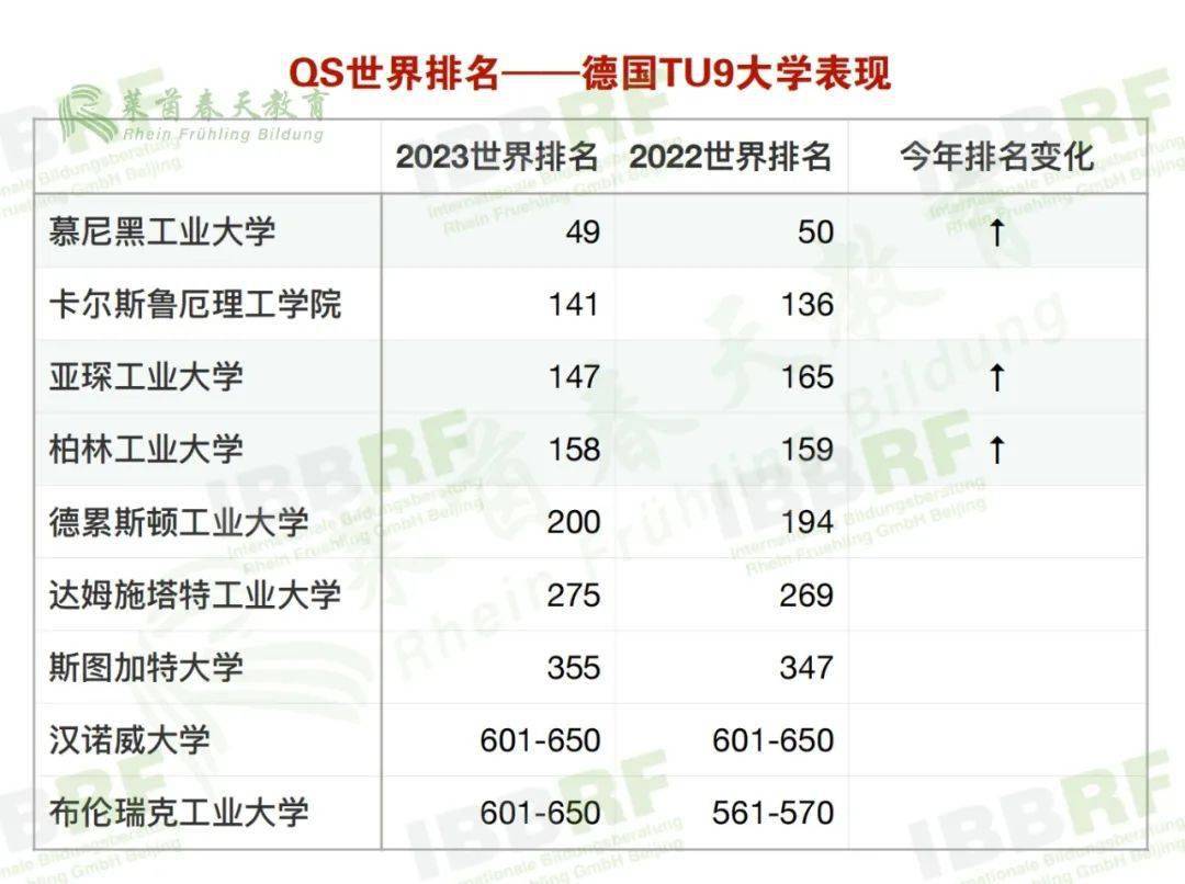 德国柏林工业大学毕业证