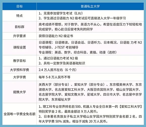 日本立命馆大学毕业证书