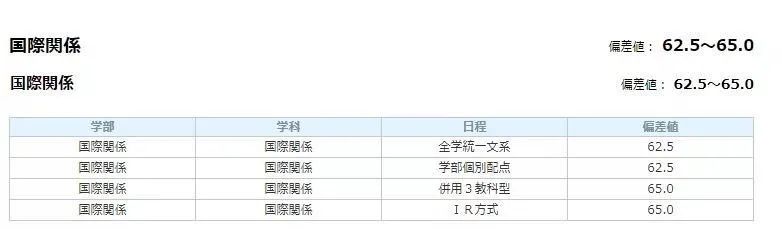 日本立命馆大学毕业证书