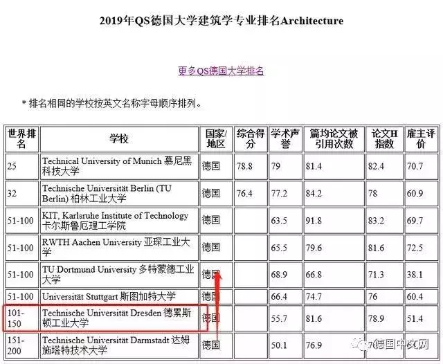 德国马尔堡大学毕业证书