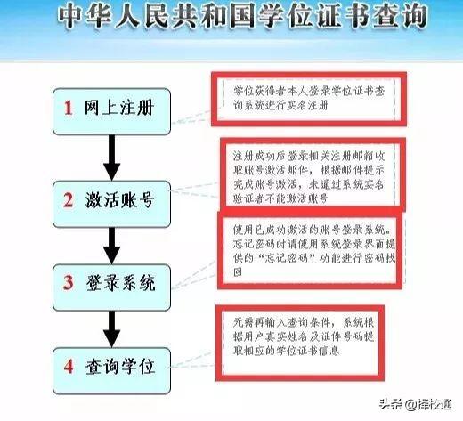 大学毕业证书电子版怎么查