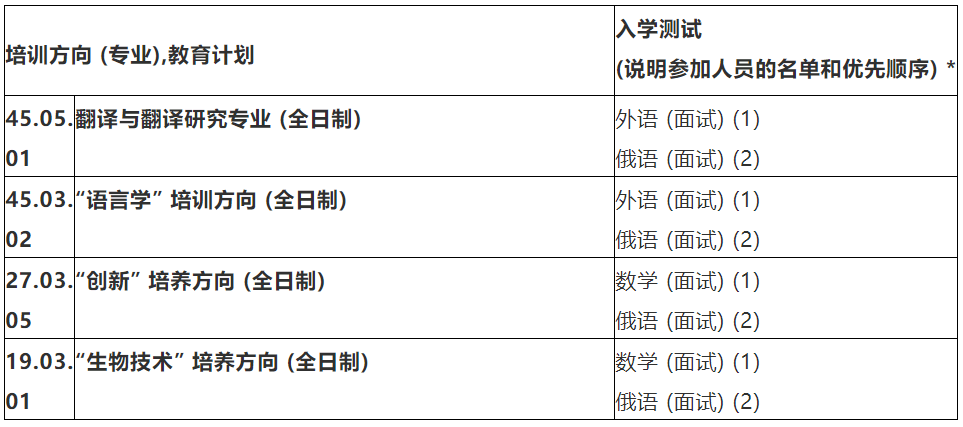 俄罗斯新西伯利亚国立大学毕业证