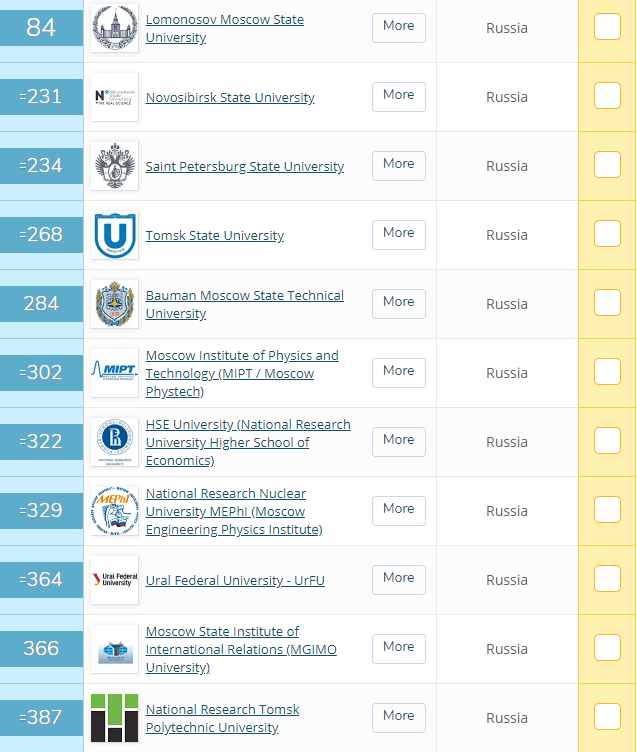 俄罗斯新西伯利亚国立大学毕业证