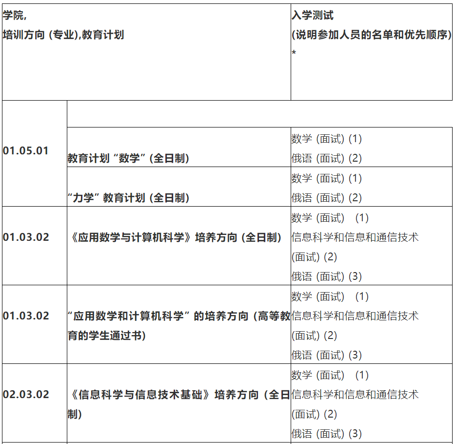 俄罗斯新西伯利亚国立大学毕业证