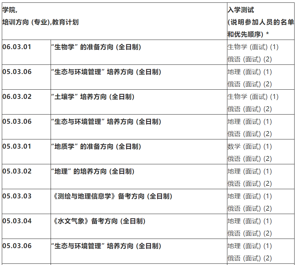 俄罗斯新西伯利亚国立大学毕业证