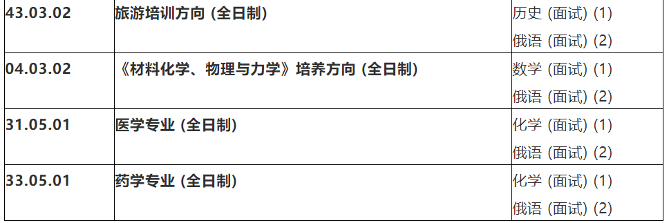 俄罗斯新西伯利亚国立大学毕业证