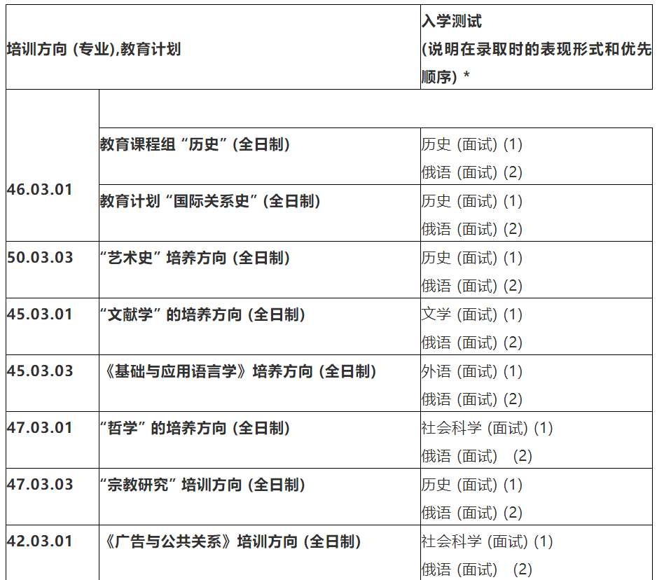 俄罗斯新西伯利亚国立大学毕业证