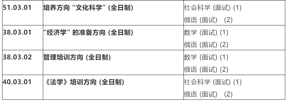 俄罗斯新西伯利亚国立大学毕业证