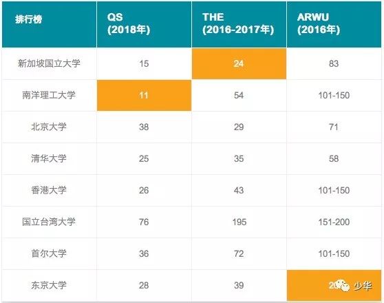 新加坡新加坡国立大学毕业证