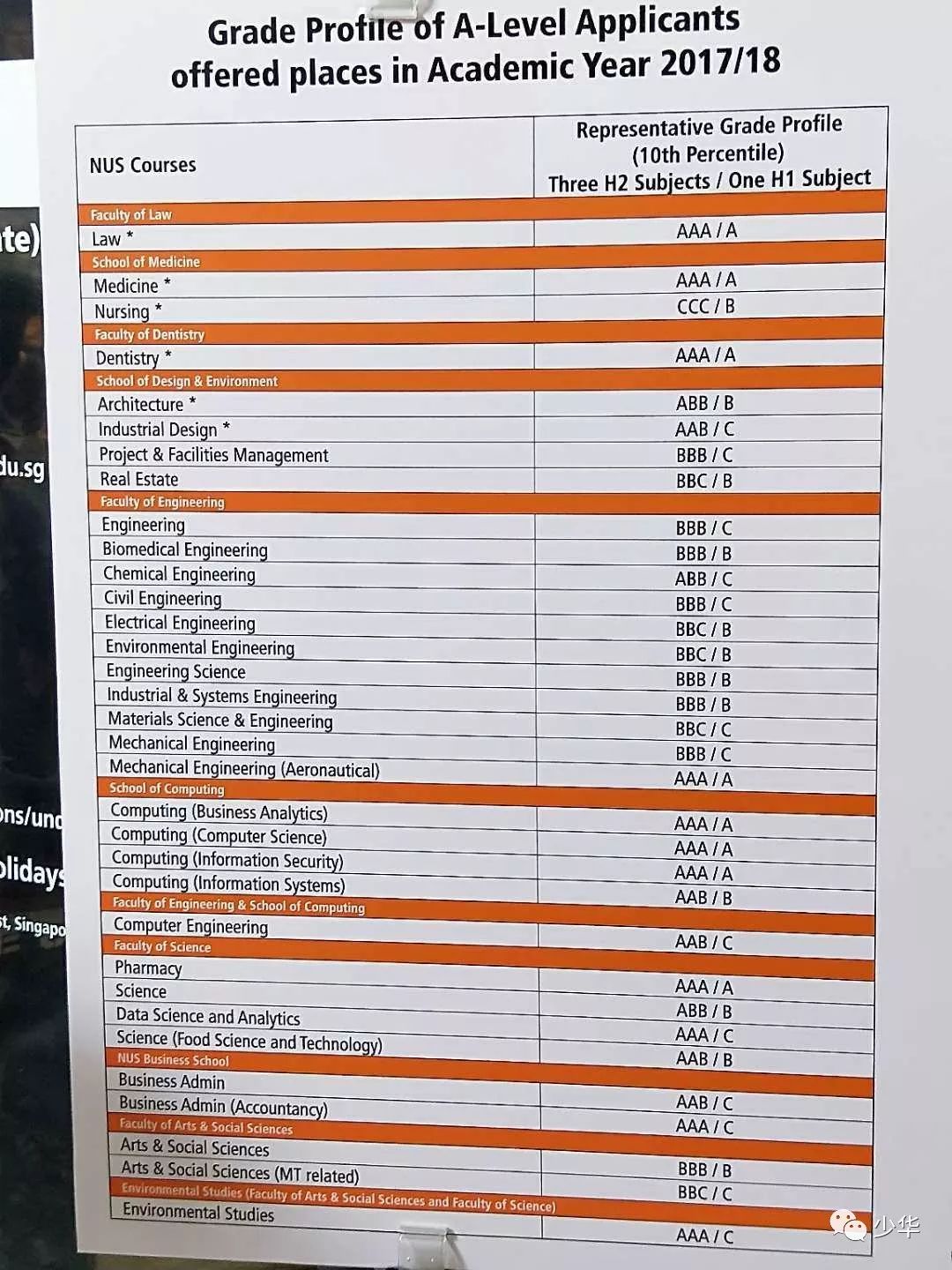 新加坡新加坡国立大学毕业证