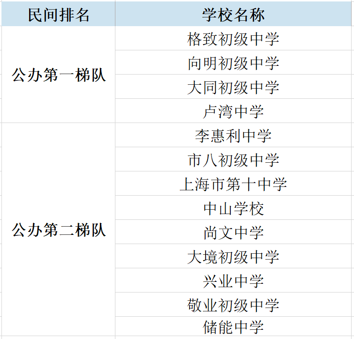 戴顿大学毕业证