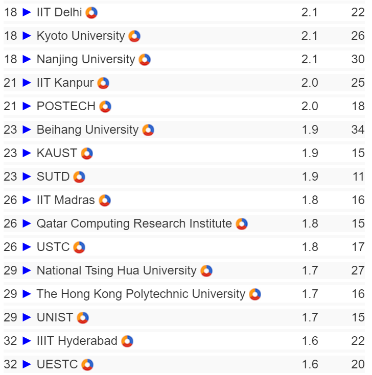 马萨诸塞大学阿默斯特分校毕业证