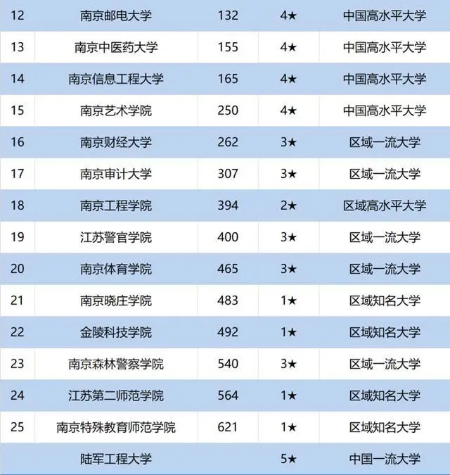 温莎大学毕业证|加拿大八大名校：西安大略大学怎么样？商学院