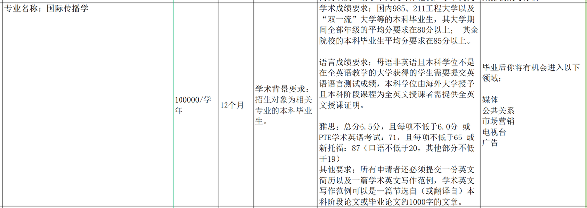 诺丁汉大学毕业证